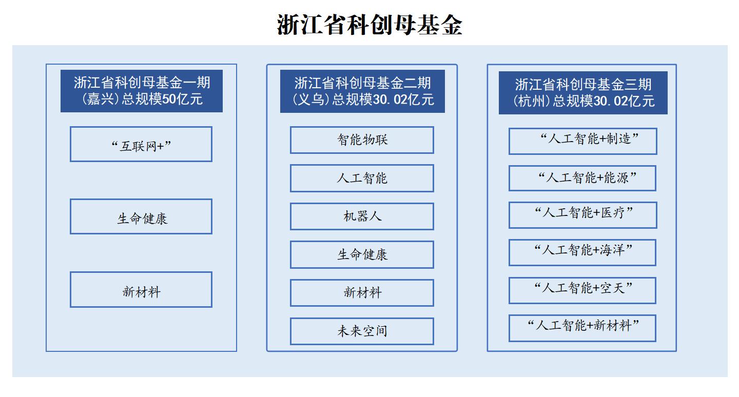 浙江省“4+1”专项基金群版图_05.jpg