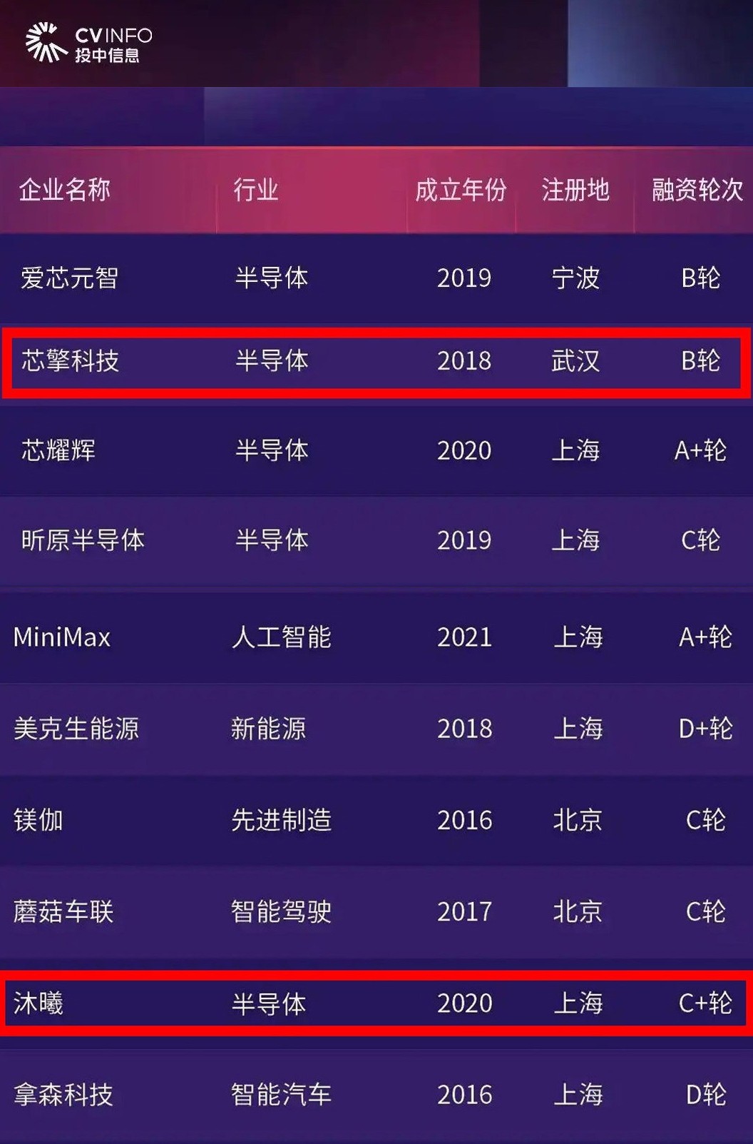 0414金聯(lián)好聲音 臺(tái)州科創(chuàng)集團(tuán)多個(gè)參投項(xiàng)目入選國(guó)內(nèi)知名榜單.jpg