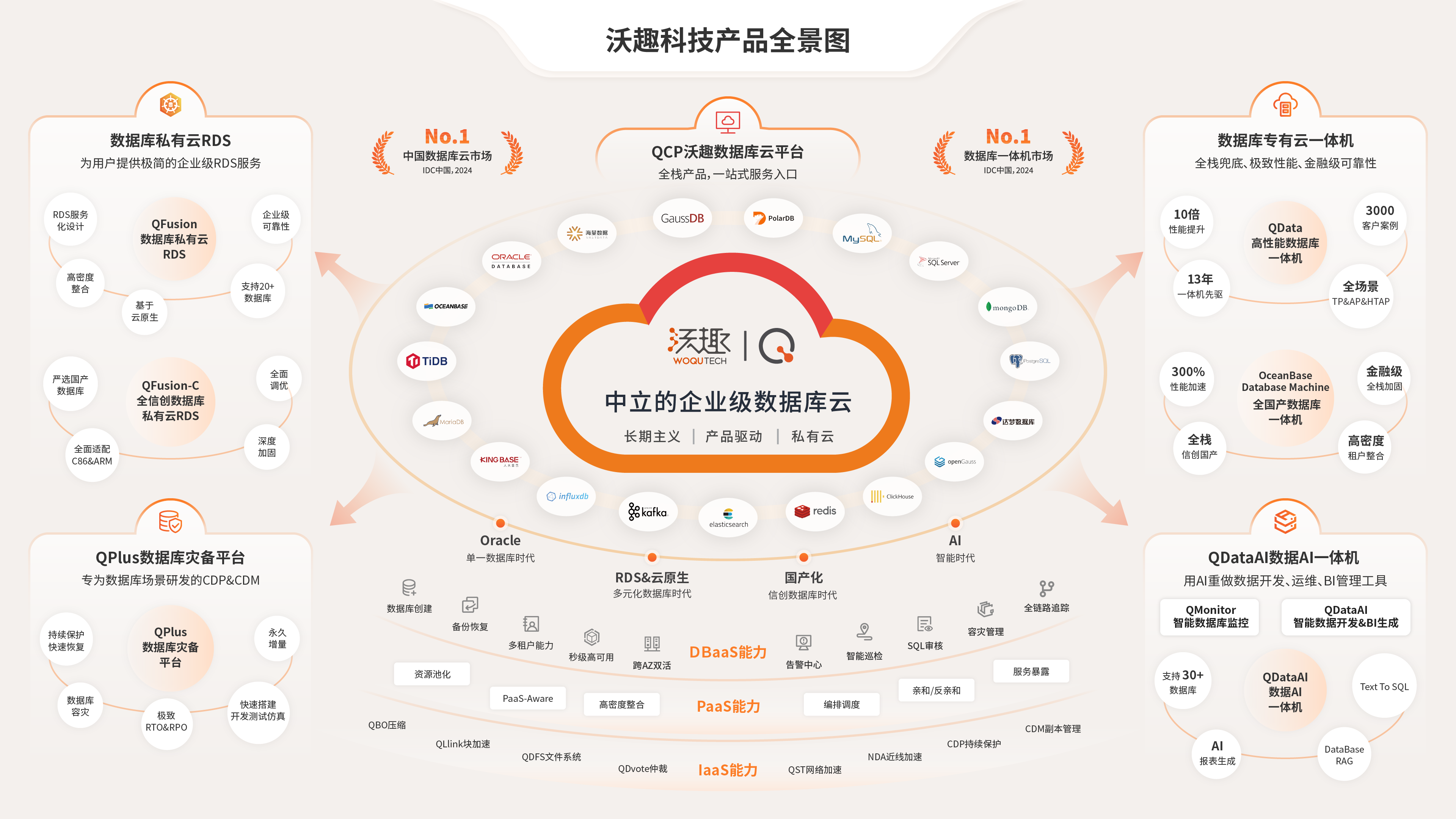 沃趣【杭州准独角兽企业】.png 沃趣【杭州准独角兽企业】.png